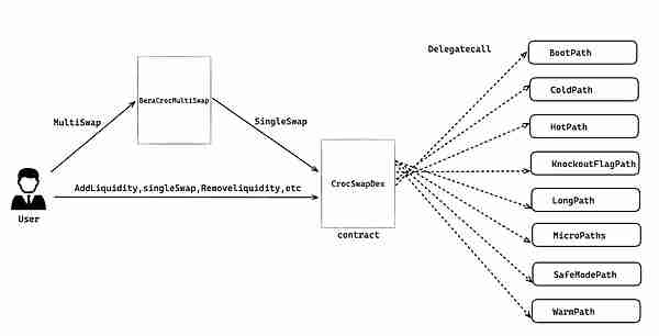 探索Berachain：原生协议与技术要点分析